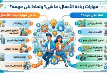 مهارات ريادة الأعمال.. ما هي ولماذا هي مهمة؟
