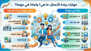 مهارات ريادة الأعمال.. ما هي ولماذا هي مهمة؟