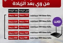 زيادة أسعار باقات الإنترنت الأرضي من "we"  الجديدة 2024 7 IMG ٢٠٢٤٠١٠١ ٢٢٣٦٤٠