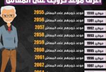 اعرف موعد خروجك علي المعاش من مواليد 1990 الي 2000 7 IMG ٢٠٢٤٠٢٠٨ ٠٩٥٥٥٤