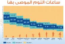15 مارس: يوم عالمي للنوم 6 ٢٠٢٤٠٣١٥ ٠٤٢٢٣٤