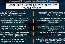 ما هو الفيروس الرئوي البشري؟ انتشار جديد يثير القلق في الصين بعد 5 سنوات من كوفيد-19 6 img 1736061816431