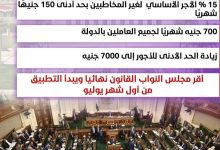 بعد موافقة البرلمان رسميًا.. تفاصيل زيادة المرتبات والعلاوة الدورية وموعد التطبيق في يوليو 6 IMG ٢٠٢٥٠٥٢٧ ١٨٣٩٤٣