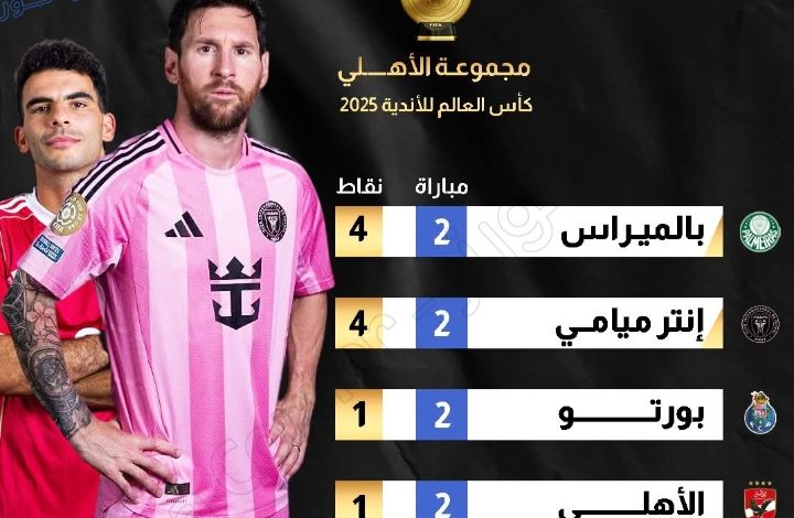 بعد فوز إنتر ميامي.. سيناريو التأهل يزداد تعقيدًا للأهلي في مونديال الأندية! 1 IMG ٢٠٢٥٠٦٢٠ ١٥٣٩٣٤