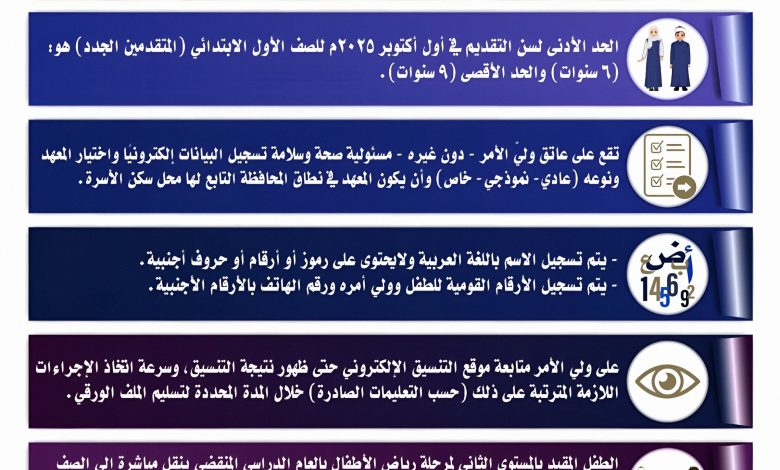 بدء التقديم الإلكتروني لرياض الأطفال والصف الأول الابتدائي بالأزهر الشريف اليوم.. الرابط وخطوات التسجيل 4 1751365171497 ry3ikt 2 0