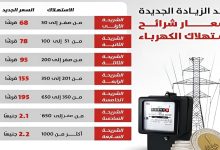 زيادة أسعار الكهرباء في مصر تثير الجدل.. اعرف الجديد في الفواتير وطرق التوفير! 6 morph ٢٠٢٥٠٧١٧ ١٣٤٩٤٦٨٨٩