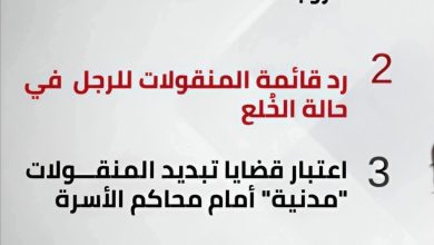 قانون الأسرة الجديد 2025.. تعديلات جذرية لصالح المرأة والأبناء وتوازن في الحقوق بين الزوجين 3 FB IMG 1758968502880