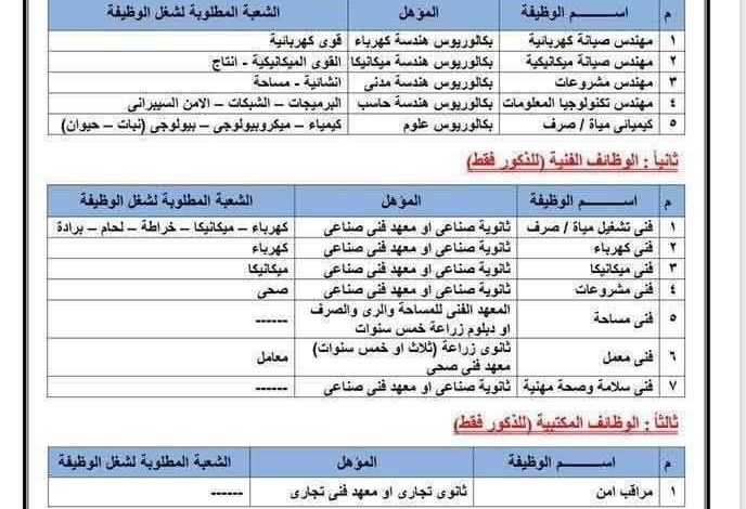 شروط التقديم في وظائف شركة مياه الشرب والصرف الصحي بمحافظات القناة 2025 | الأوراق المطلوبة والرابط الرسمي للتسجيل 8 IMG 20250914 WA0004