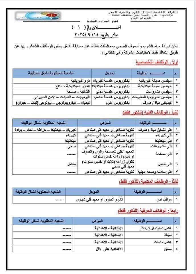 شروط التقديم في وظائف شركة مياه الشرب والصرف الصحي بمحافظات القناة 2025 | الأوراق المطلوبة والرابط الرسمي للتسجيل 1 IMG 20250914 WA0004