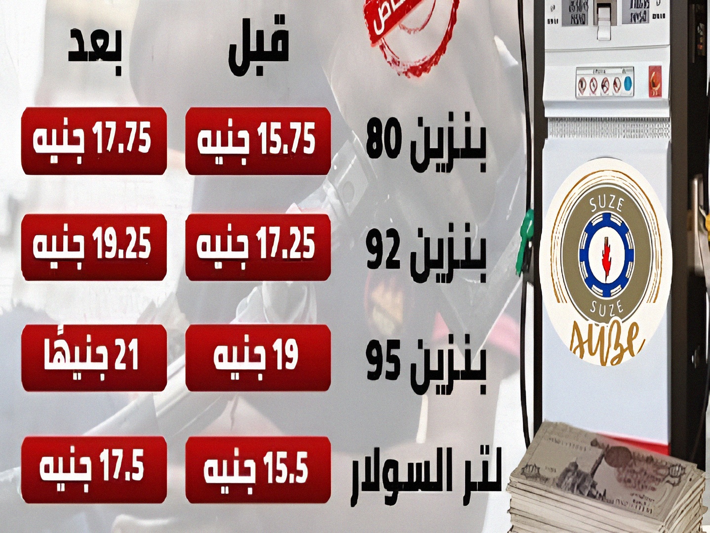 زيادة أسعار البنزين والسولار في مصر بدءًا من صباح الجمعة 17 أكتوبر.. تفاصيل الأسعار الجديدة بعد قرار لجنة التسعير 1 1760643772038 gdy5o1 2 0