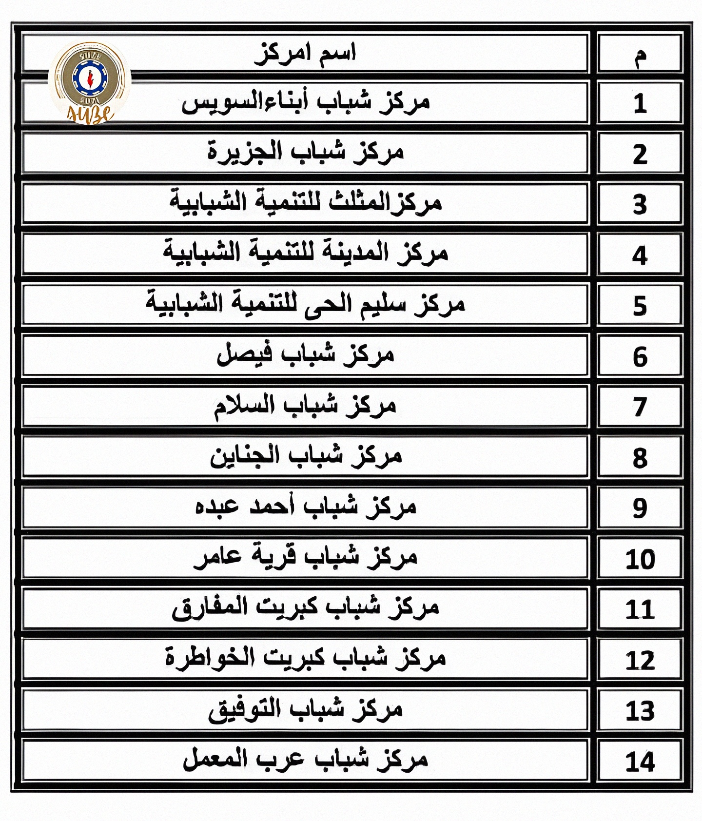 السويس تستعد لحدث القرن.. بث مباشر لافتتاح المتحف المصري الكبير على شاشات ممشى أهل السويس ومراكز الشباب تنفيذًا لتوجيهات القيادة التنفيذية 2 افتتاح المتحف المصري الكبير
