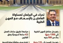 البرلمان يتحرك لمساواة هيئة الاسعاف المصرية بالمهن الطبية