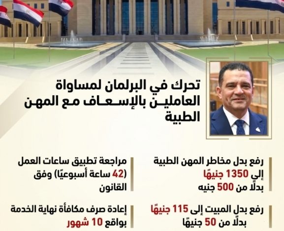 البرلمان يتحرك لمساواة هيئة الاسعاف المصرية بالمهن الطبية