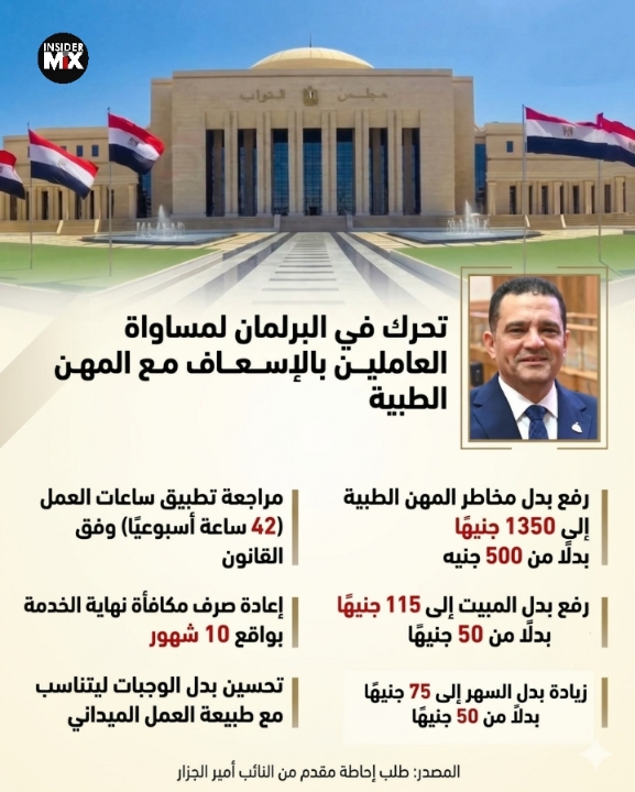 البرلمان يتحرك لمساواة هيئة الاسعاف المصرية بالمهن الطبية