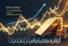 أسعار الذهب اليوم السبت 28 مارس 2026